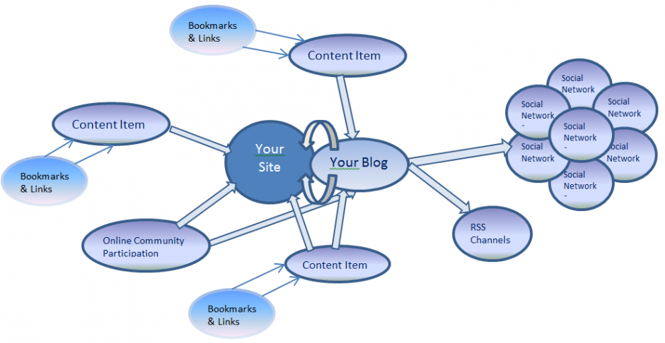 Content-Marketing-Link-Building Content Marketing Link Building